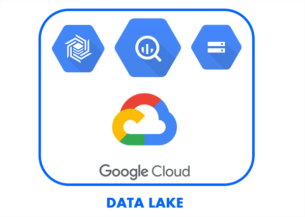 Google Cloud Platform / Big Lake