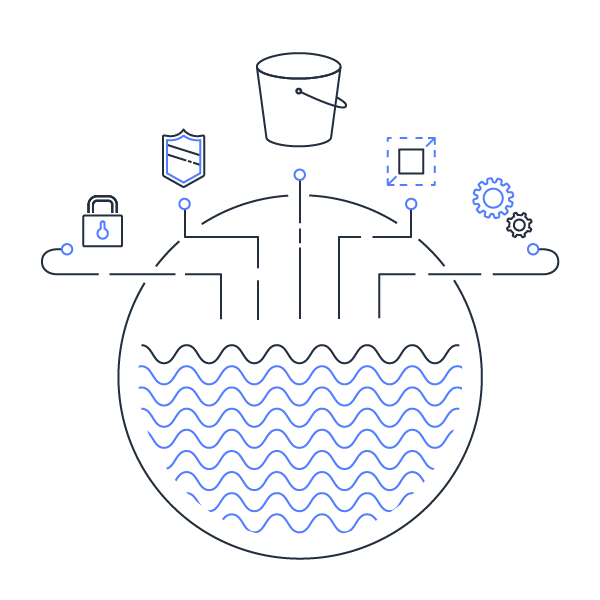 Amazon S3/LakeFormation
